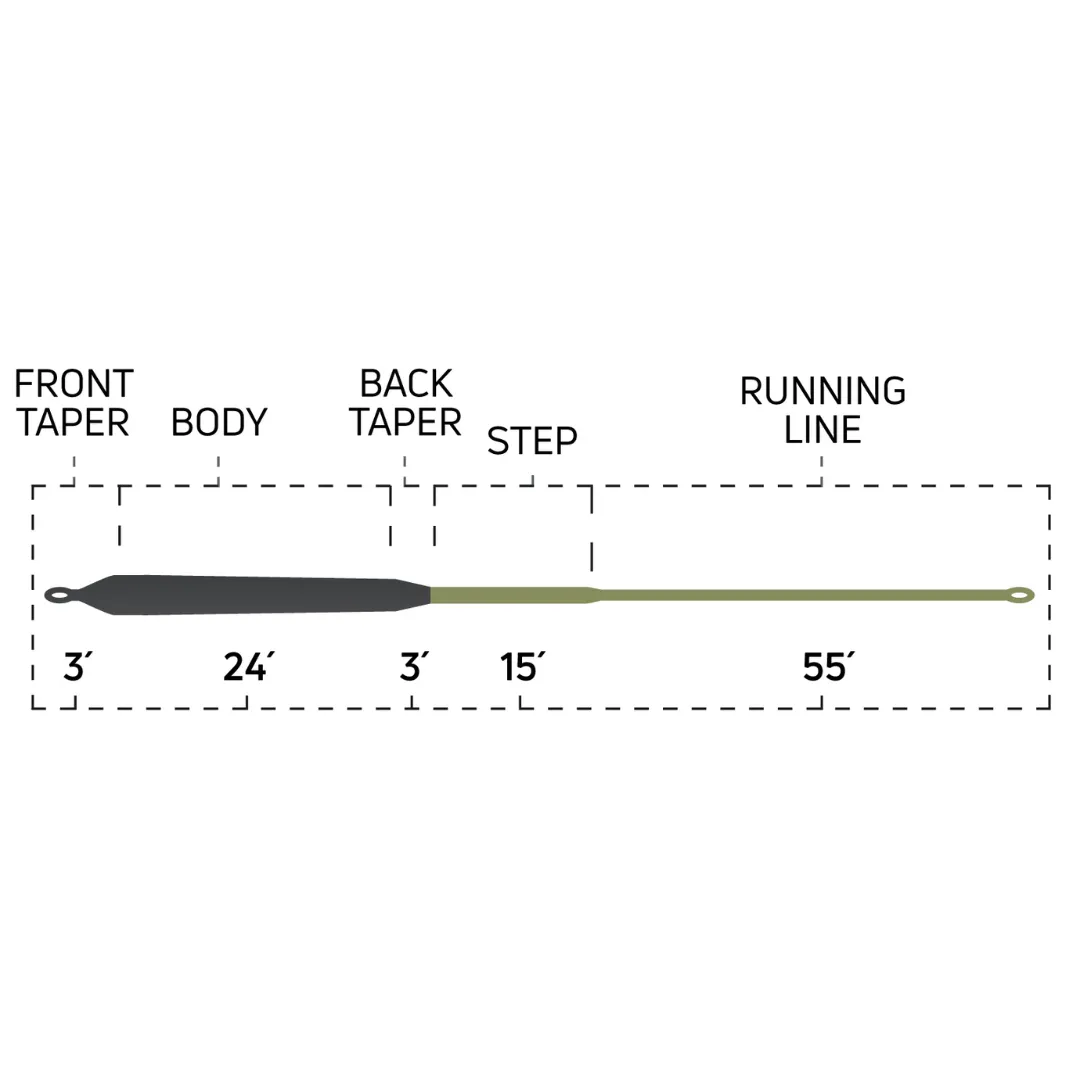 Cortland Pike/Musky Sink 8 Fly Line