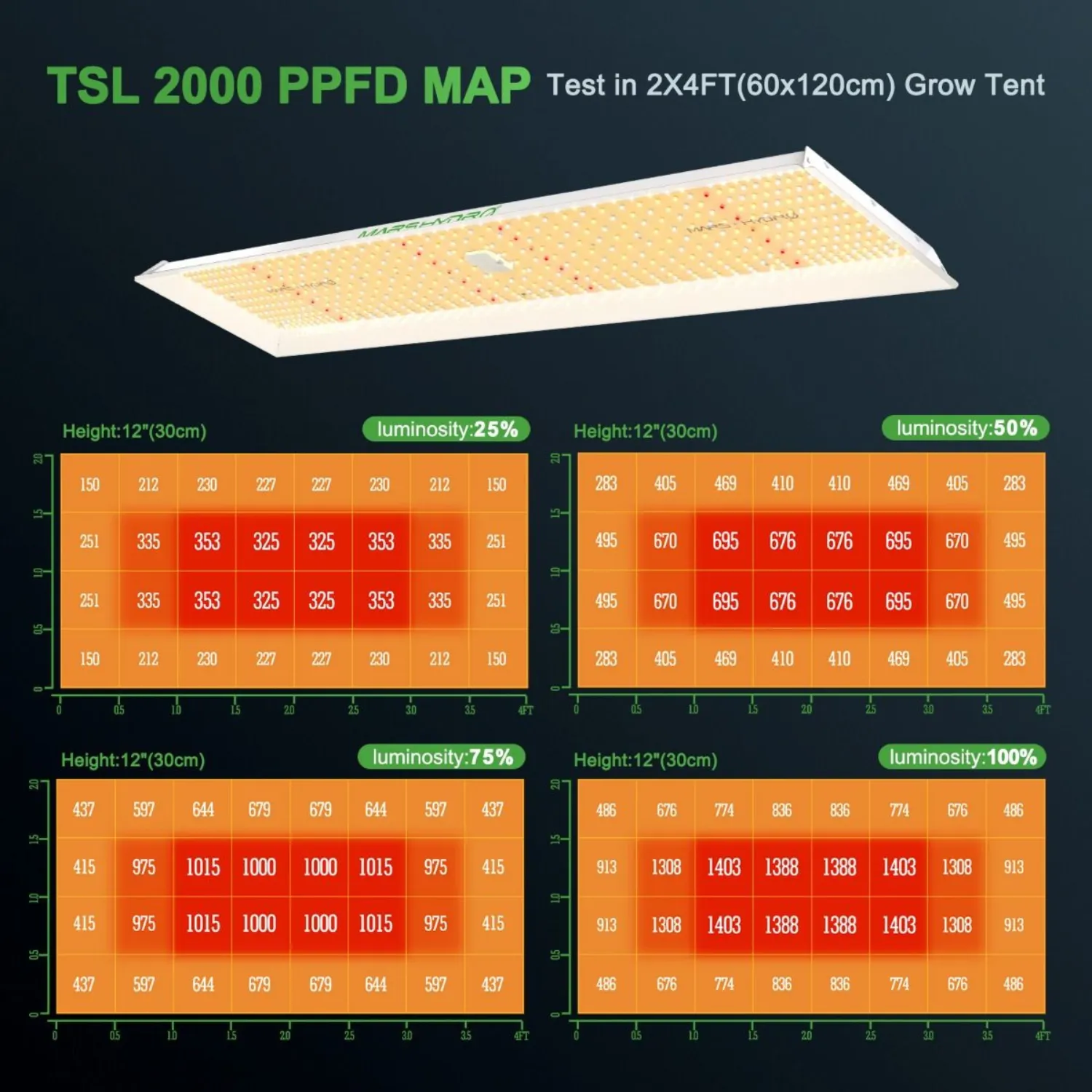 Mars Hydro TSL 2000 LED Grow Light   2' x 4' Grow Tent   Inline Fan Combo with Temperature and Humidity Controller