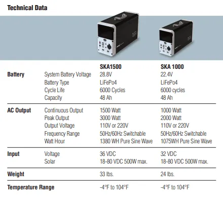 PowerHouse Two Power XP® SKA 1000 Portable Power Station