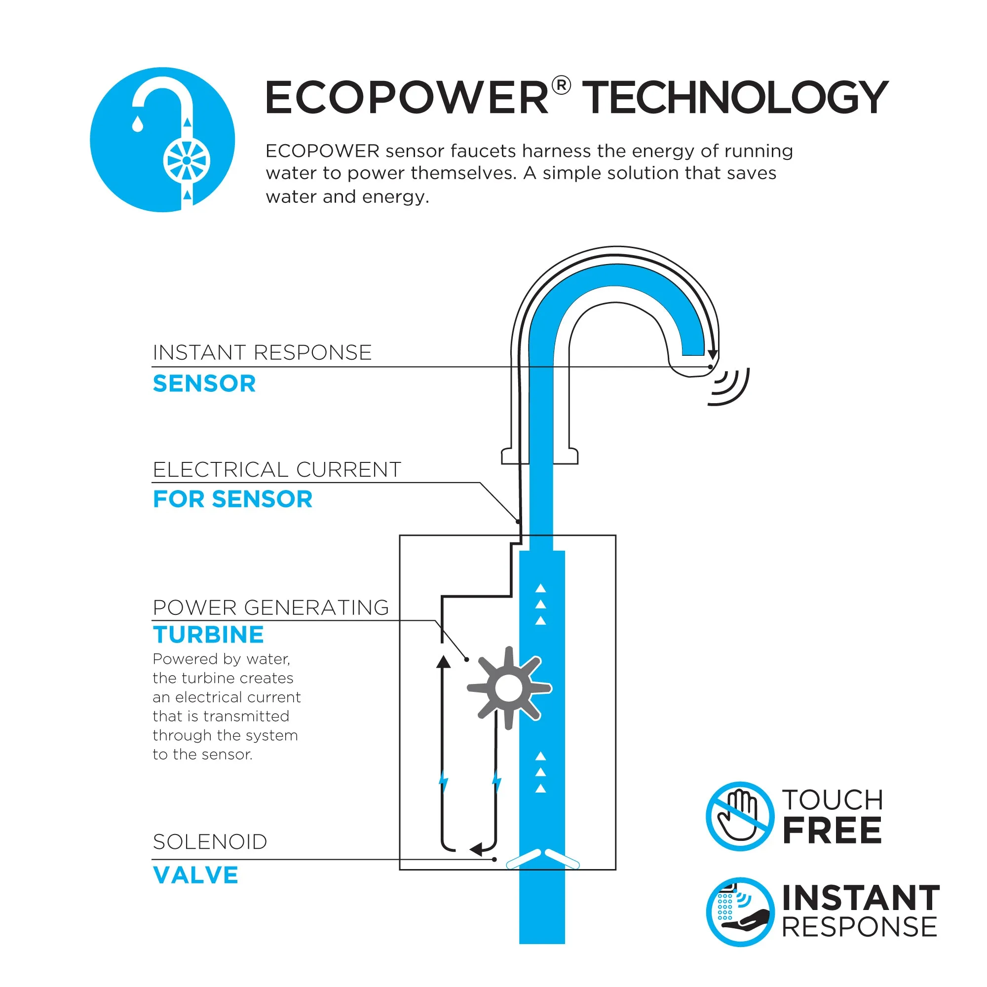 Toto TELC103R-D20E EcoPower 0.35 GPM On-Demand Water Supply Controller Valve for EcoPower Spouts