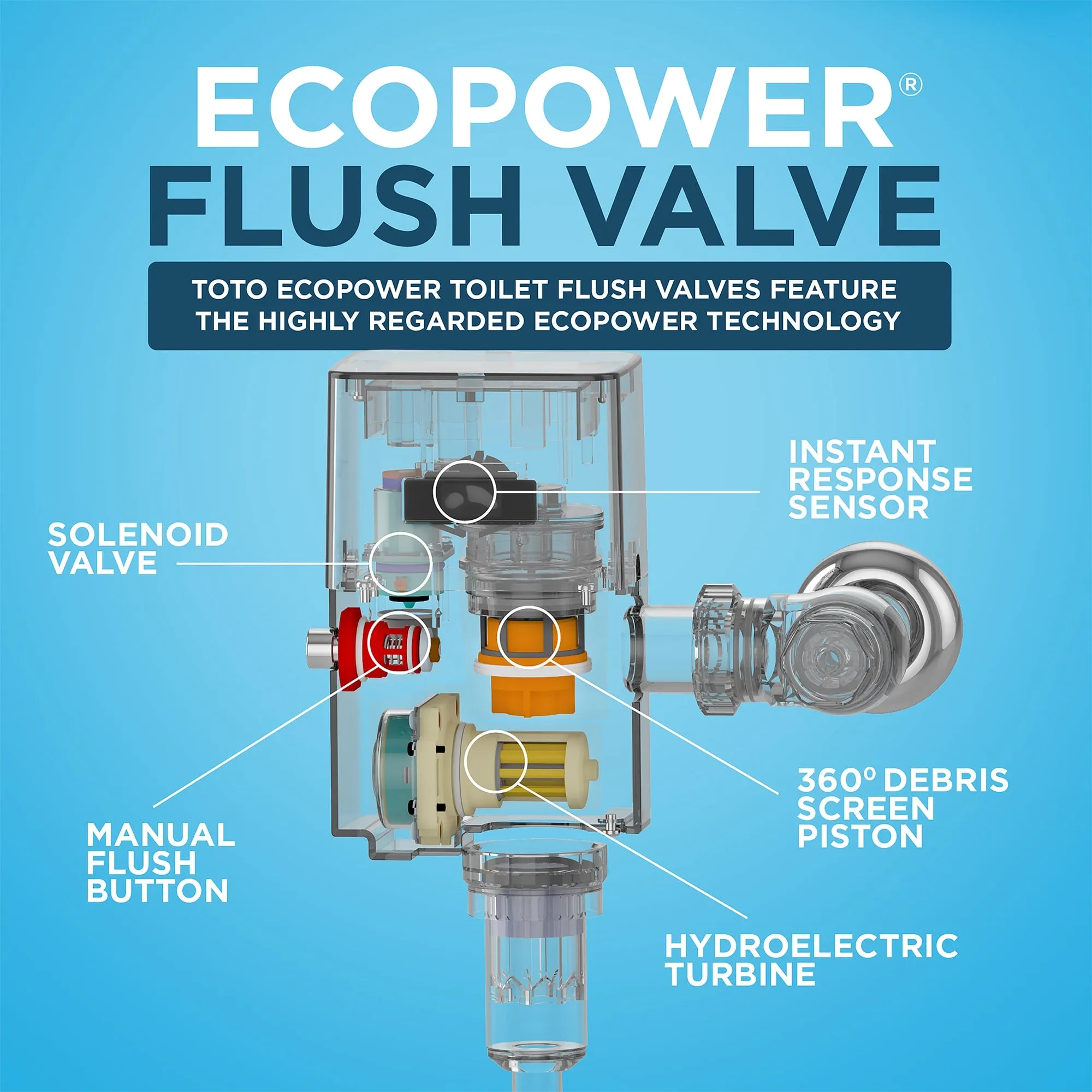 TOTO TET2LB31#SS EcoPower Touchless 1.28 GPF Concealed Toilet Flushometer Valve for Back Spud with Cover Plate